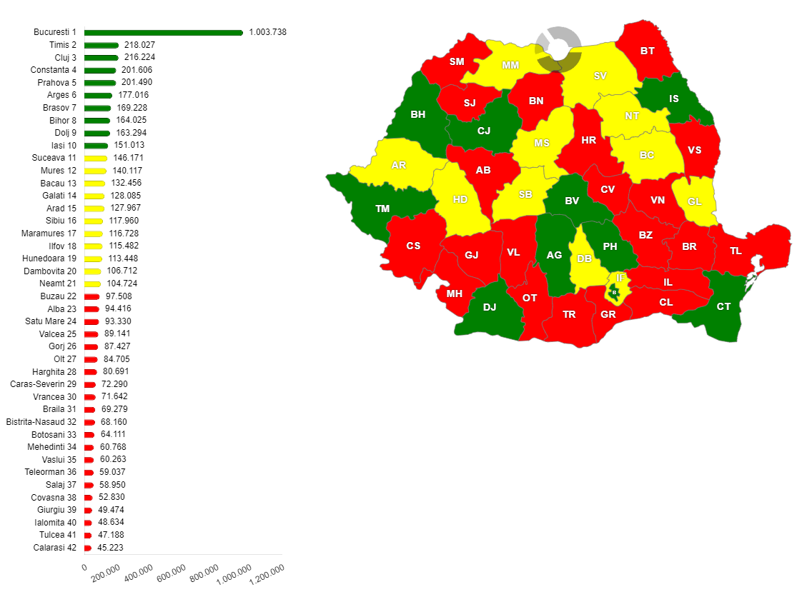 Numărul autoturismelor înmatriculate la 31.12.2016